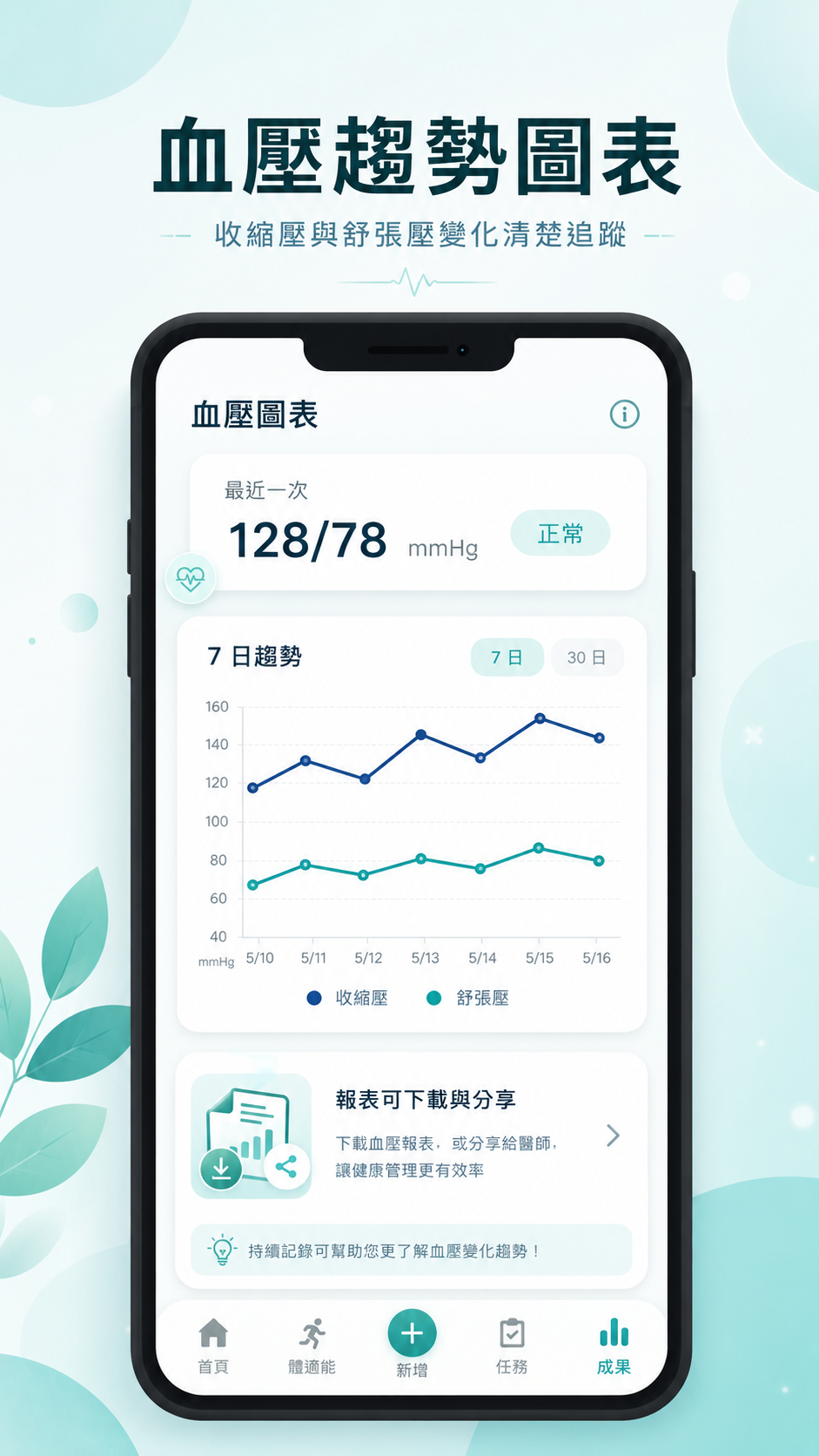 動齡血壓趨勢紀錄畫面